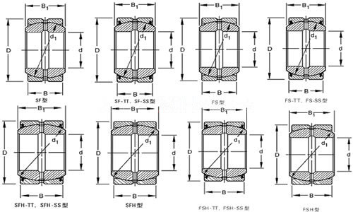 TIMKEN ͼƬ