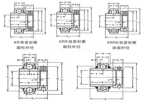 TIMKEN 样本图片