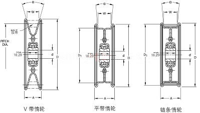 TIMKEN 样本图片
